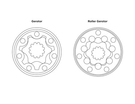 Gerotor vs. Roller Gerotor Motor Design