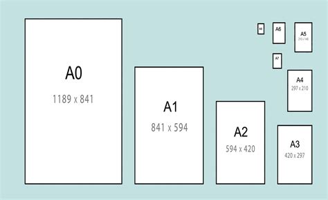 Tamaño A0 Medidas y usos en impresión OpenPrint