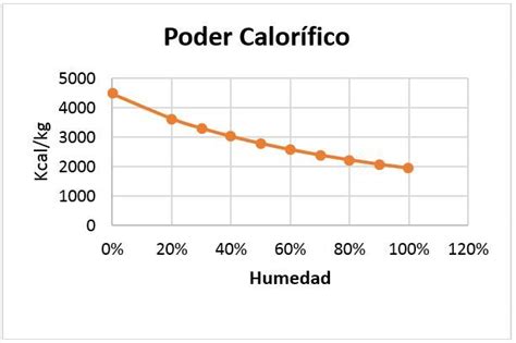 Comparación De Poderes Caloríficos Obtenidos [1] Se Seleccionó Este Download Scientific Diagram