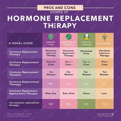 Detailed Guide On The Pros And Cons Of Hormone Replacement Therapy For