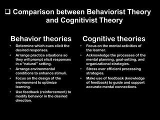 Comparison Between Behaviorist Theory And Cognitivist Theory Ppt