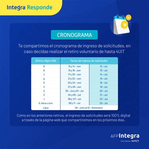 Cronograma De Retiro Afp Para Acceder A Los S Consulta