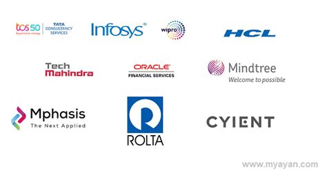Top It Companies In India Software Companies List