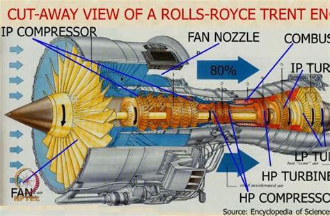 How Does A Compressor Work In A Jet Engine Richie Royer