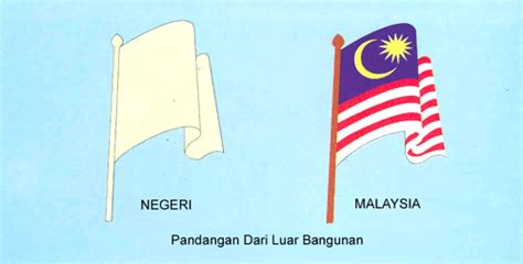 Jpp Ipg Kba Protokol Susunan Bendera