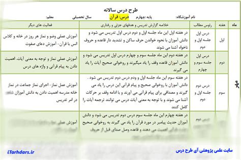 طرح درس سالانه همه دروس پایه چهارم ابتدایی کامل آی طرح درس