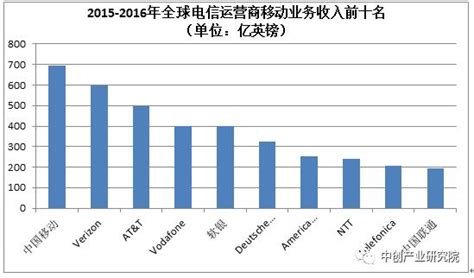 5g產業鏈全面解讀 每日頭條