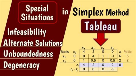 Special LP Cases In Simplex Method Infeasibility Alternative