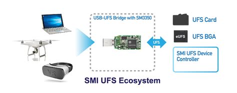 Products Ufs Silicon Motion