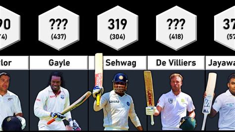 Highest Individual Scores In Test Cricket Data Tuber Youtube