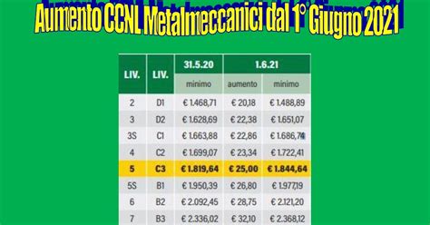 Fim Cisl Whirlpool Melano Marischio Ccnl Metalmeccanici