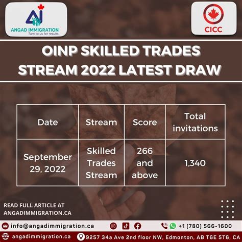 Oinp Skilled Trades Stream 2022 Latest Draw And Eligibility Criteria