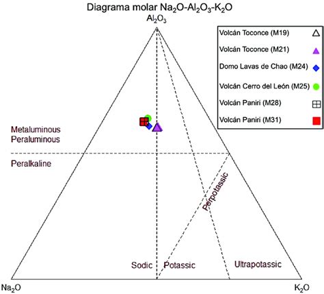 Diagrama Para Visualizar Ndice De Saturaci N De Al Mina Modificado De