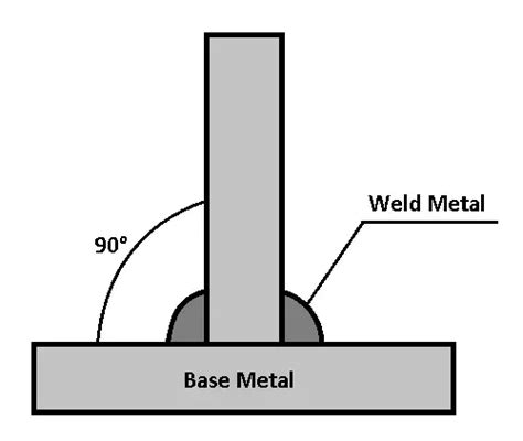 Types Of Welding Joints Explained In Detail Pictures Pdf Artofit