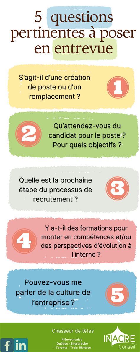 Questions Pertinentes Poser En Entrevue Inacre Conseil