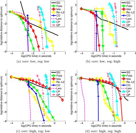 Figure From Optimization With Sparsity Inducing Penalties