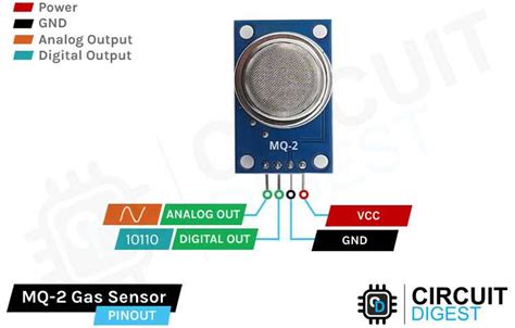 Mq Gas Sensor Datasheet Specifications And Features