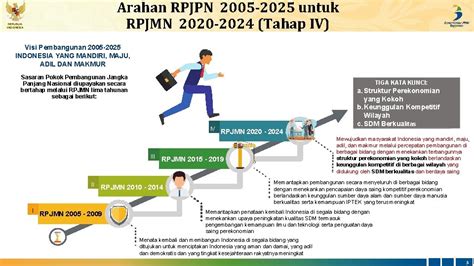 RANCANGAN TEKNOKRATIK RPJMN 2020 2024 BIDANG HUKUM Menteri