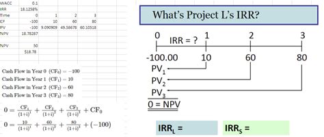 Solved Construct NPV Profiles Use CFs and find NPV L and | Chegg.com