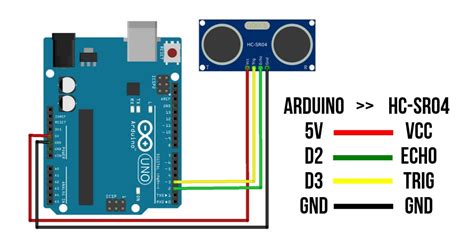 Tutorial Mengukur Jarak Menggunakan Arduino Uno Dan Ultrasonic Sensor