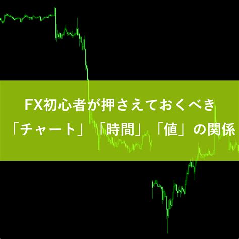 Fx初心者の方が押さえておくべきチャートの見方 Fxフレンズ｜fx初心者向けの基礎知識＆口座開設