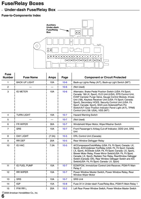 25 Honda Fit Fuse Box Diagram Wiring Database 2020