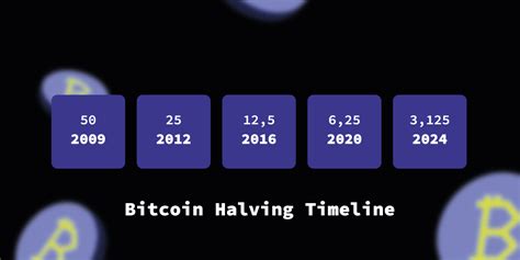 Bitcoin Halving A New Cycle In April 2024 Nitroex