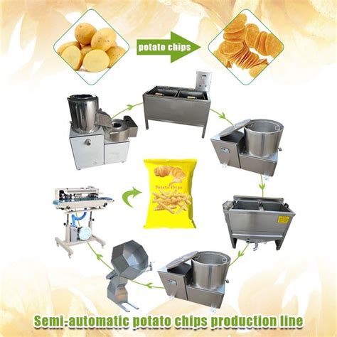 China Low Price Potato Chips Machine Price Factory Manufacturers