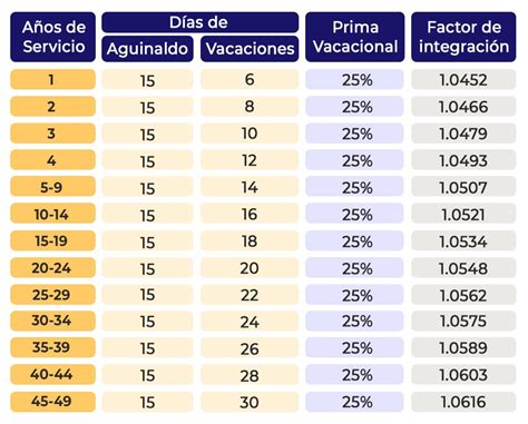 Calcular Salario Neto Mexico Company Salaries Images And