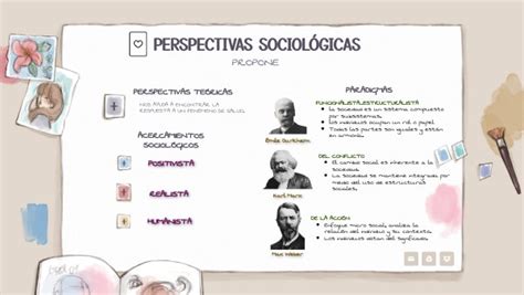 Perspectivas SociolÓgicas