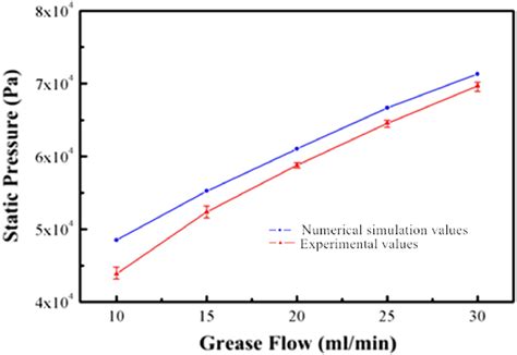 Comparison Between Numerical Simulation Value And Experimental Value Of Download Scientific