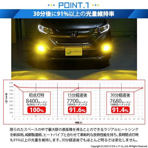 出色 HONDA FREED ホンダ フリード LEDフォグライト イエロー 08V31 E3J D00 08V38 TDK A00