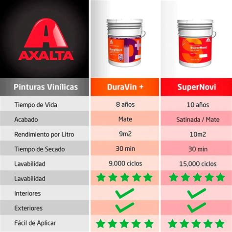 Pintura Acr Lica Duravin Mate A Os L Blanco Axalta Env O Gratis