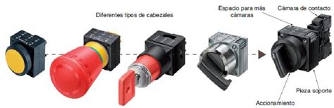 Auxiliares De Mando Formación Para La Industria 40