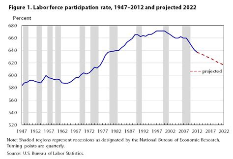 Workforce 2022