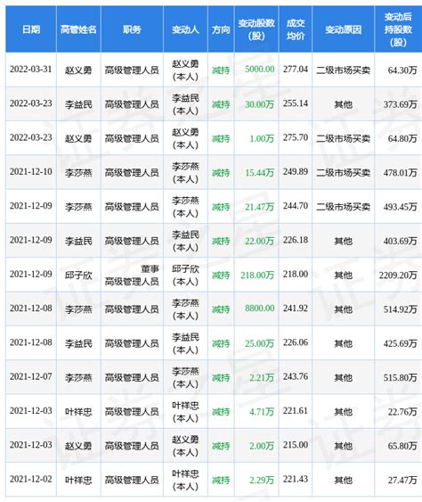 4月15日万泰生物现2笔折价1385的大宗交易 合计成交279亿元评级机构高管增