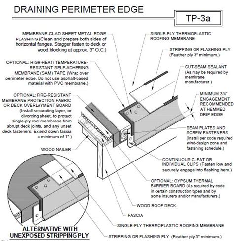 Roof Edge Flashing Details