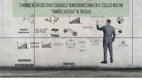 Comunicación Efectiva Y Liderazgo Transformacional By Wjonathan Rodriguezg On Prezi