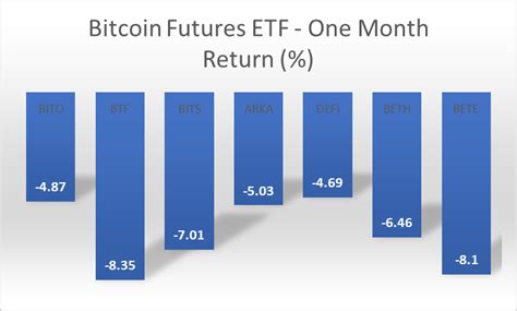 Decoding Growth: Bitcoin ETF Monthly Review and Analysis