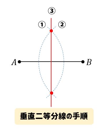 作図垂直二等分線のやり方はどんな問題で使えるのか解説 数スタ