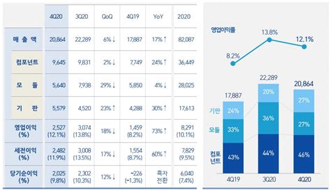 전문 삼성전기 4분기 실적 발표 컨퍼런스콜