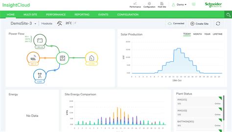 How To Navigate Insightcloud User Interface Schneider Electric Solar