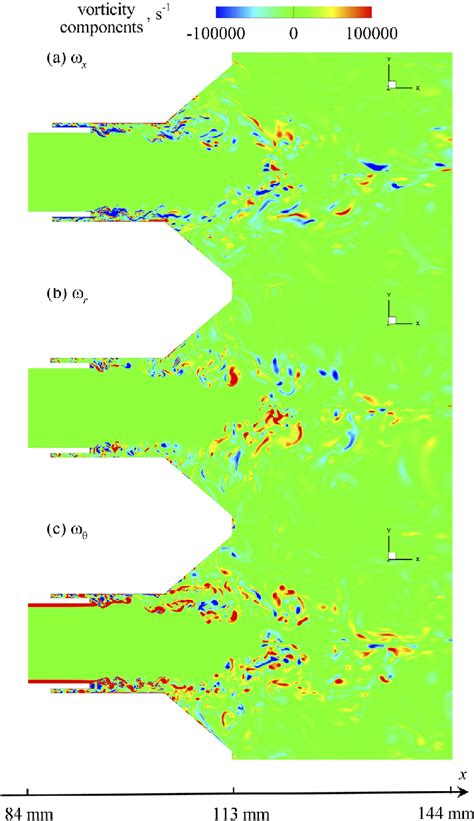 Instantaneous Distributions Of Vorticity Components On The Z Plane