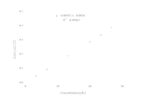 Novus Biologicals Biuret Protein Assay Kit Colorimetric 100 Assays