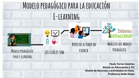 Total Imagen Modelo Pedagogico E Learning Abzlocal Mx