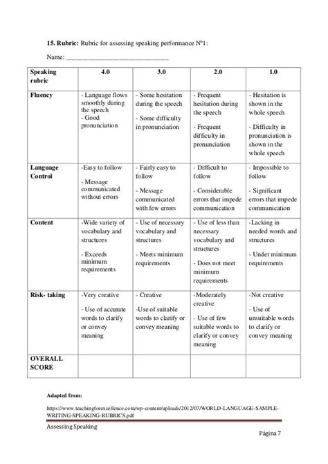 Rubric For Assessing Speaking Rubrics Assessment Rubric Critical