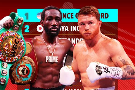 Ring Magazine Top 10 Pound For Pound Rankings Revealed After Terence Crawford S Stunning Win