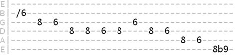 Funk Guitar Scales And Licks