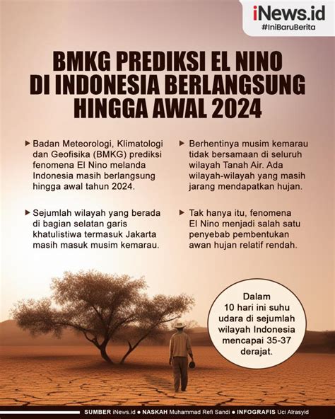 Infografis Bmkg Prediksi El Nino Di Indonesia Berlangsung Hingga Awal