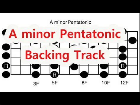 Am Pentatonic Backing Track Youtube